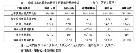 腾讯为什么不在中国a股上市,却跑去美国上市