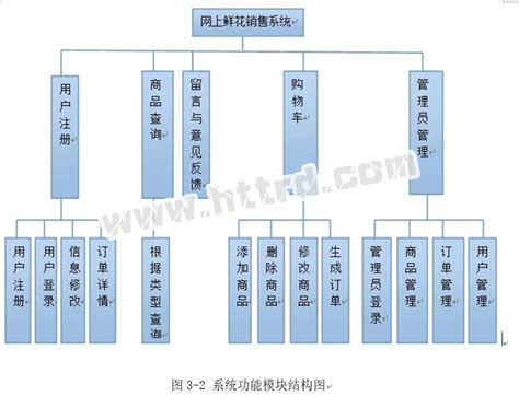 大学毕业论文没有通过怎么办,毕业论文不给过怎么办