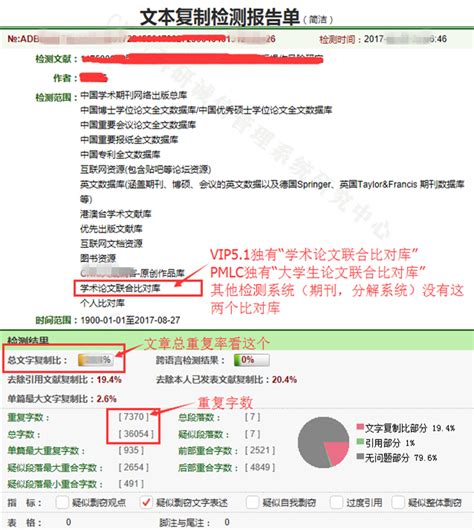 论文查重复查哪些,大学生论文查重怎么查