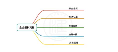 县城税务局怎么样,地税务局怎么样