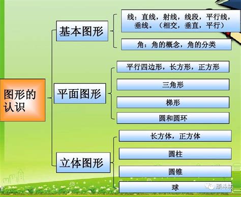 如何探索小学数学应用题,小学数学应用题解题技巧