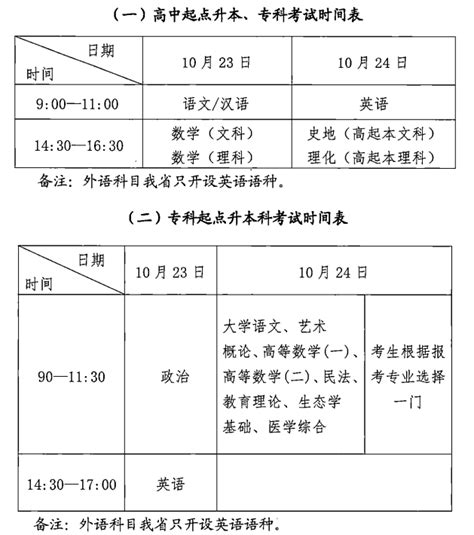 四川二本学校什么时候录取,四川二本录取什么时候出来