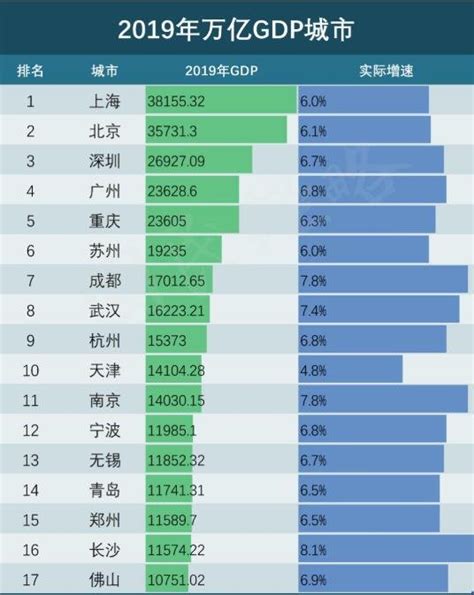 2018年福建省平均工资标准,福州人均月收入多少