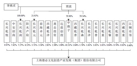 ipo的钱哪里去了,股市上挣的钱是谁的