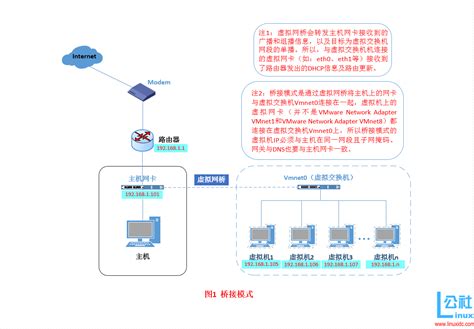 交换机的作用是什么,网络交换机的作用