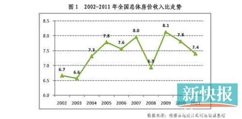 全国城市房价泡沫排行,不知道西安的房价会不会跌啊