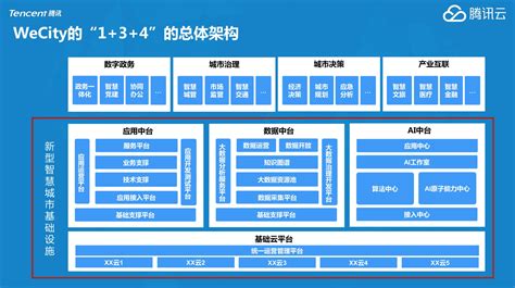 产能利用率提升三成以上,产业大脑