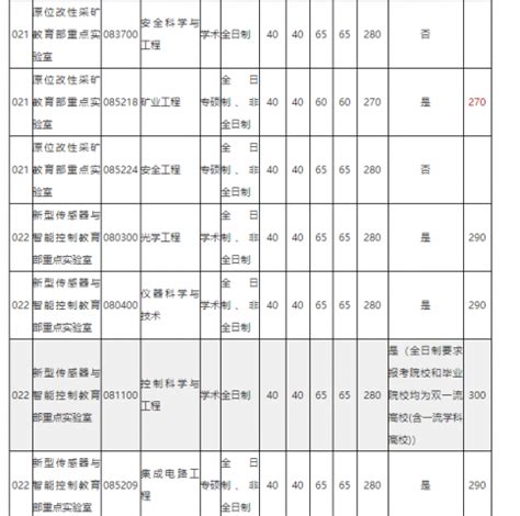 一本属于什么大学,中国有多少所大学