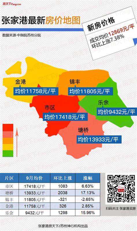 2018港区房价会跌吗,郑州房价会一直跌吗