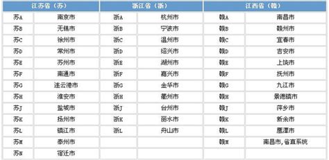 淮南车牌号码怎么买,安徽省车牌号首字母分布地图