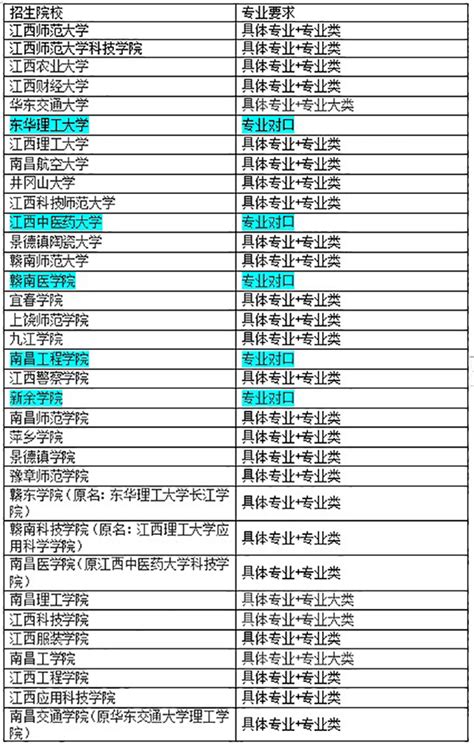 2019年专科单招学生学什么就业好,我高三马上要参加单招考试了