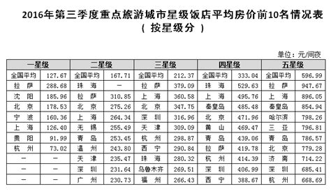 济南房价与青岛比较,请问现在济南青岛房价下跌