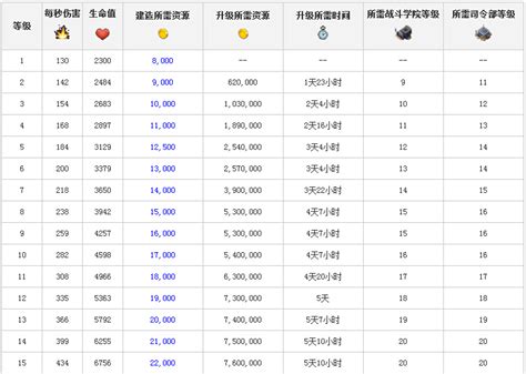 海岛奇兵资源岛怎么升级,关于海岛奇兵资源不够的经验之谈