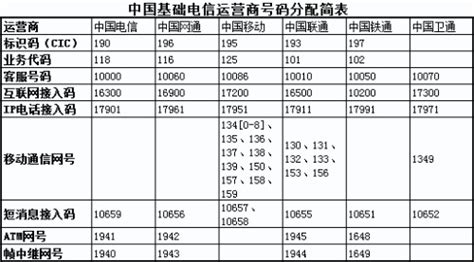 139开头的号码 是否还是139