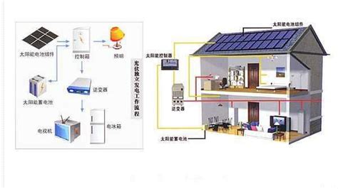 桂东光伏发电怎么申请,全资子公司桥拟投建3个水面光伏发电项目