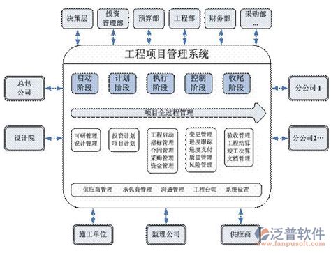 电力设计在什么阶段进行,新型电力系统如何建