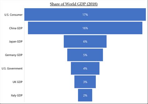 2017年珠海市gdp多少钱,广东省珠海的2019年GDP出炉