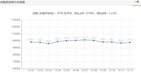 成都房价增幅,成都龙泉驿区的房价未来如何