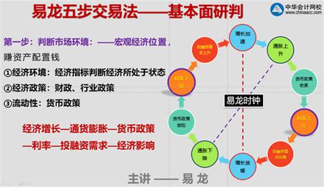 什么专业赚多钱,学习什么专业赚钱