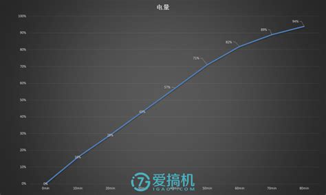 lg v20没root,和Magisk