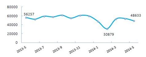 济南房价未来五年走势,济南未来五年的房价走势如何