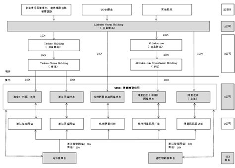 9人升任副总裁及以上职位,阿里巴巴副总裁