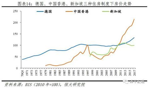 全球化中国房价,有人说房价不会跌