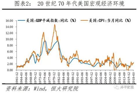 试述我国的利率市场化改革原因,我国为什么利率市场化