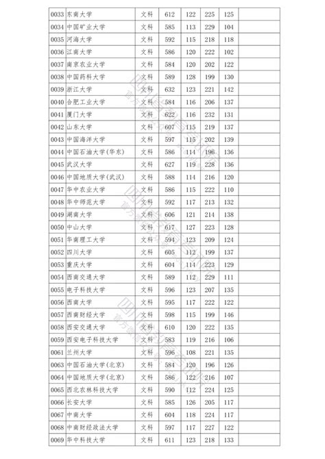 本科一批什么时候查询录取分数线,什么是分数线