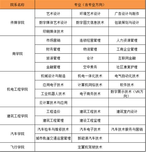 市场营销专科学什么,市场营销专业到底是学什么的