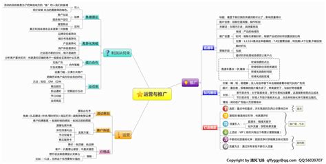 是怎么运营成功的,婴童经营思路怎么写