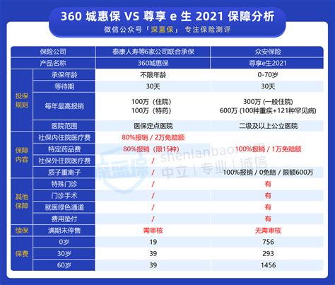 商业保险和社保哪个好,商业保险跟社保哪个更靠谱