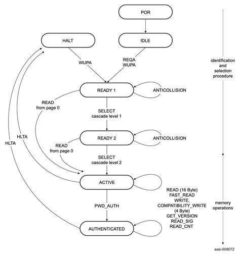 独家丨高通并购恩智浦进入倒计时,恩智浦官网