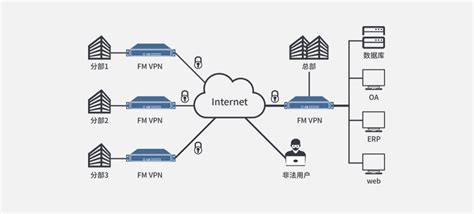信息安全系统简介之三,内网安全