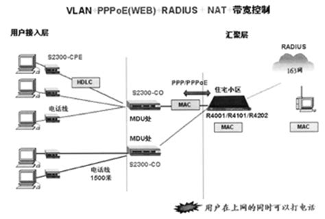 移动和联通哪个好2017,联通和移动哪个套餐更实惠