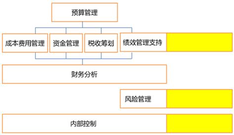 高顿税收风险管理,税收有什么风险管理