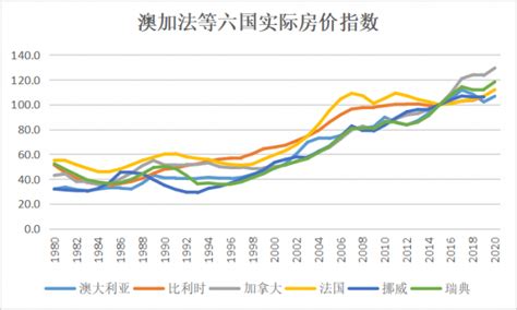 房价还会上升吗,未来房价还会上涨吗