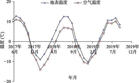 地核温度为什么会降低,太阳温度6000度
