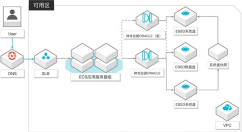 大数据为什么在linux,大数据在java