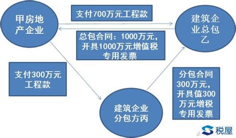 严打涉税黑中介,什么是涉税黑中介