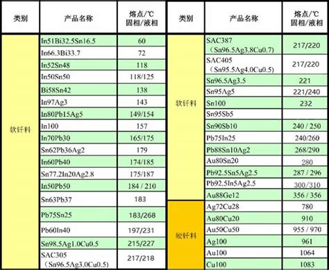 场效应管工作原理,常用场效应管