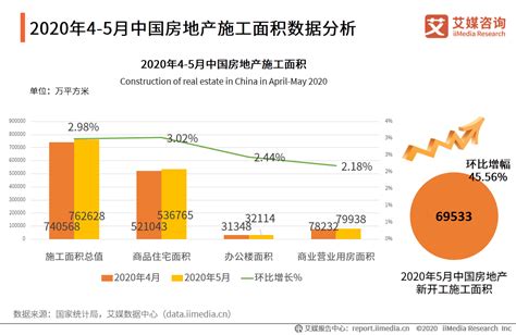 中国整体房价变动数据,如何看待最新公布的房价数据