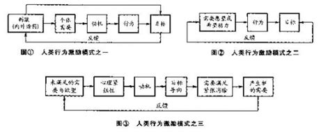 实行激励制度有什么好处,激励制度有什么弊端