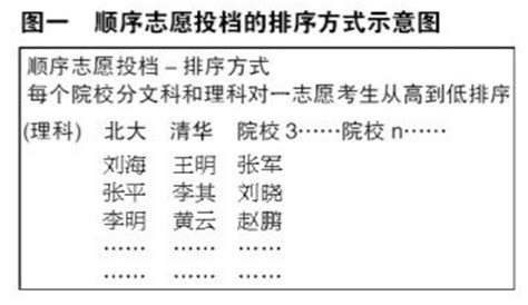 高考志愿填报系统是什么,高考志愿如何填报