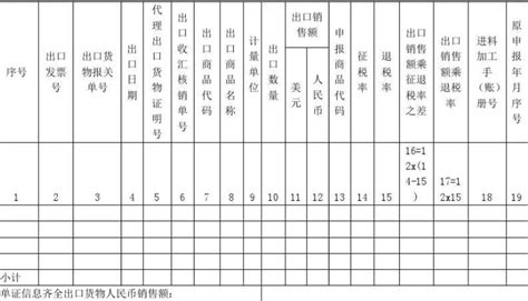 电商出口免税新规今日开始试行,出口免税 什么时候可以开始免