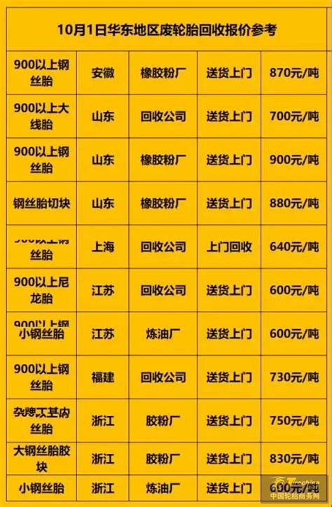 内胎包装实现自动化,废内胎如何巧生活中