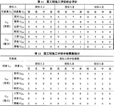 如何进行毕业论文查重,毕业论文查重率