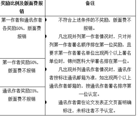 中国知网为什么要收费,发表论文为什么要收费