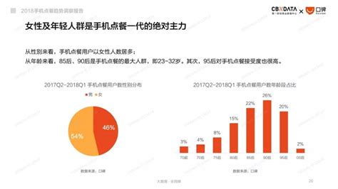 新零售为什么做社交,社交电商有几大派系呢