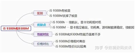 有512g内存的手机吗 手机有512g内存吗